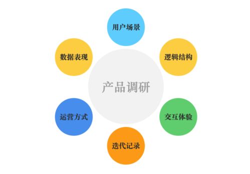 互聯(lián)網(wǎng)產(chǎn)品經(jīng)理如何開展皮革制品領(lǐng)域的產(chǎn)品調(diào)研