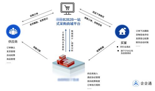 企企通B2B商城如何助力企業(yè)玩轉(zhuǎn)互聯(lián)網(wǎng)銷售模式 以皮革制品行業(yè)為例